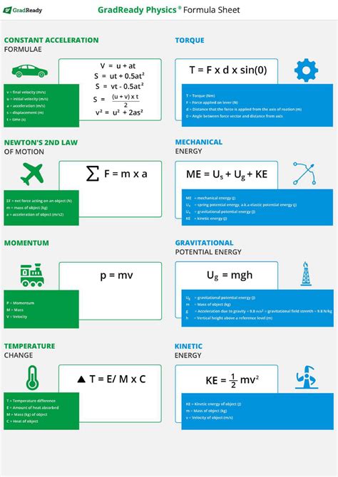 Image result for Basic Physics Formula Sheet