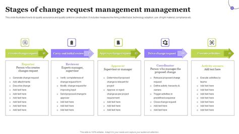 Image result for Change Request Management Process