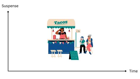 Image result for Plot Diagram Types