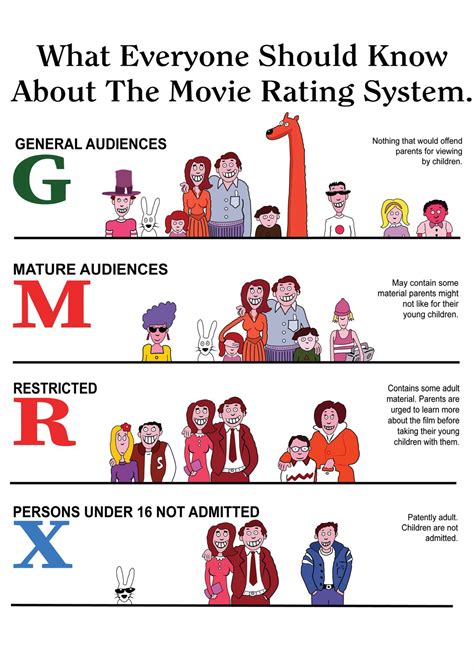 What Are Movie Ratings? Origins History [Essential Guide], 55% OFF