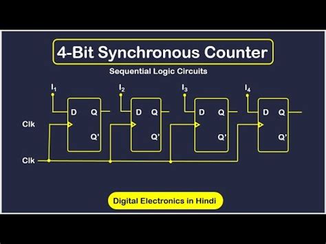 Image result for 4-Bit Synchronous Up Counter Using D Flip Flop