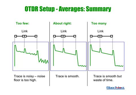 Image result for OTDR Testing Procedure