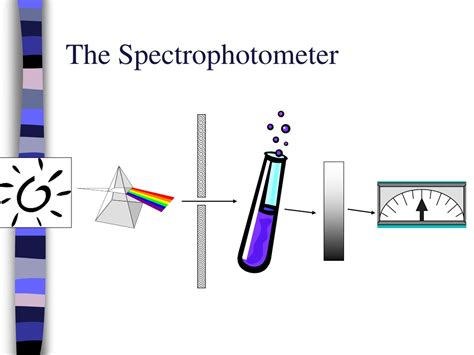 Rezultat imagine pentru Spectrophotometry Introduction