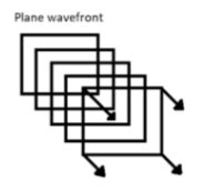 Refraction & Reflection of a Plane Wave at a Plane Surface - Notes ...