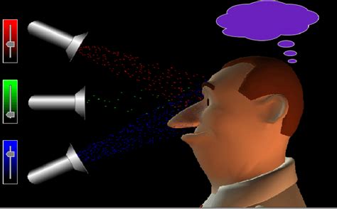 Color Vision Simulation 的图像结果