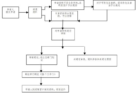 296名专家获四川成都首批“蓉城人才绿卡”，首套房不限购_财经上下游_澎湃新闻-The Paper