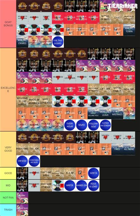 The only correct Kanye tier list 😤😤 : Kanye