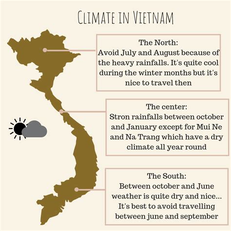 Climate Of Vietnam
