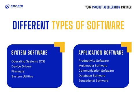 Computer Software Types 的图像结果