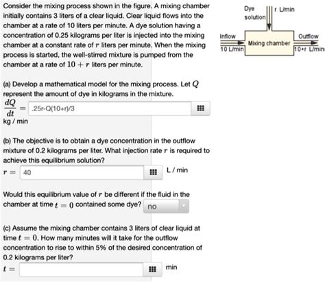 Mathematical Model of Mixing Process in Process Control Lecture 的图像结果