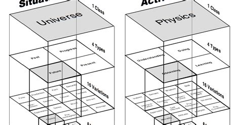 Image result for Dramatica Story Structure