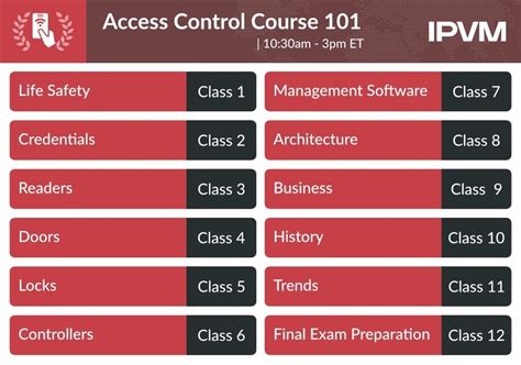 Access Control System Training 的图像结果