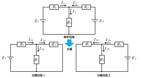 Image result for Basic Math Competency Test