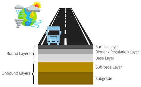 Asphalt Road Pavements to Address Climate Change Challenges—An Overview