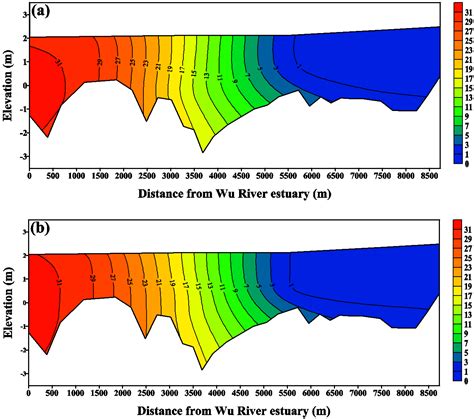 Assessing the Impacts of Sea Level Rise on Salinity Intrusion and ...