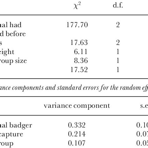 Image result for Wald Test Generalized Linear Model