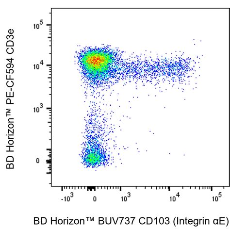 BUV737 Hamster Anti-Mouse CD103 (Integrin αE)
