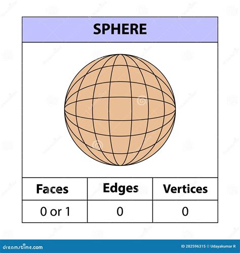 Sphere, Faces, Edges, Vertices Geometric Figures Set Isolated On A ...