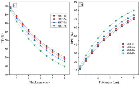 Impact of Modifier Oxides on Mechanical and Radiation Shielding ...