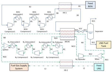Energy, Exergy, and Economic (3E) Analysis of Boil-Off Gas Re ...