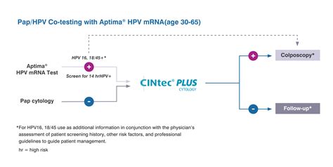 CINtec PLUS Cytology - GenPath