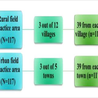 Image result for Sample Selection Methods