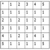 Let*′ be the binary operation on the set {1, 2, 3, 4, 5} defined by a ...