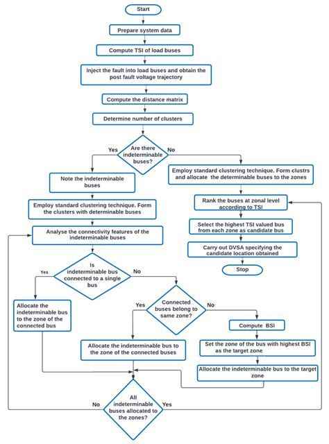 Image result for Cluster Identification Algorithm