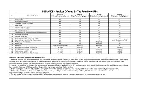 Advisory on E-Invoice - Services Offered by the Four New IRPs