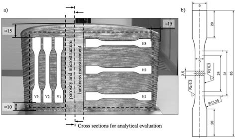 Wire Arc Additive Manufacturing (WAAM) of Aluminum Alloy AlMg5Mn with ...
