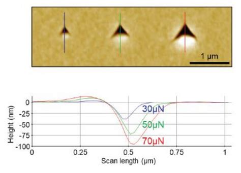 AFM Nanotribomechanical Characterization of Thin Films for MEMS ...