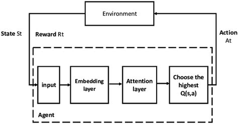 Image result for Process Operato