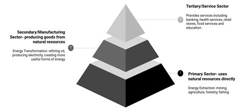 Sector 的图像结果