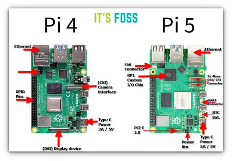 Image result for Raspberry Pi 4 V 5