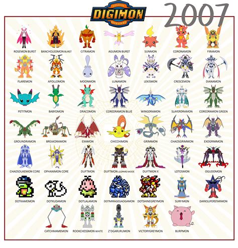 Digimon Evolution Chart With Names Season 1