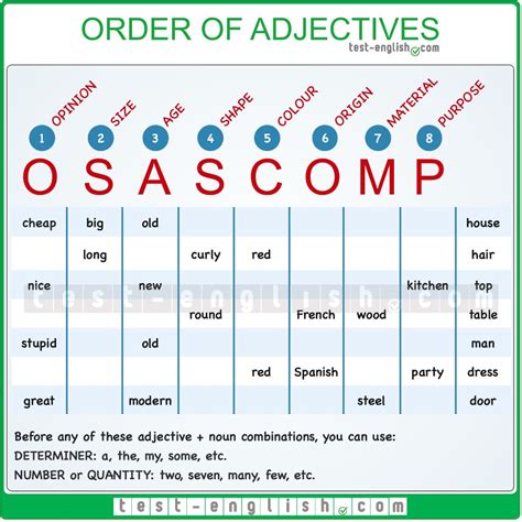 Adjective order - Test-English