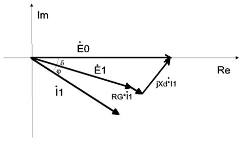 A Quasi-Steady State Model of a Solar Parabolic Dish Micro Gas Turbine ...