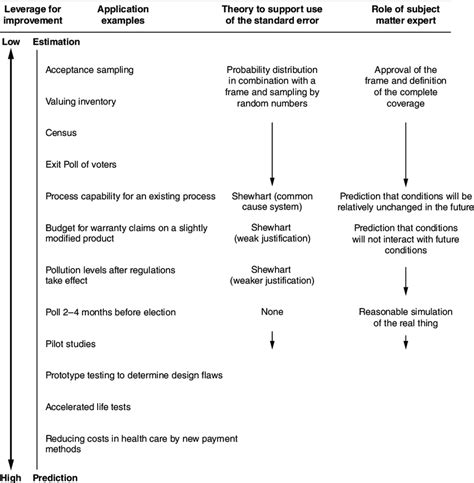 Image result for Estimation Model Types