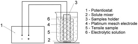 The Effect of Electrolytic Hydrogenation on Mechanical Properties of ...