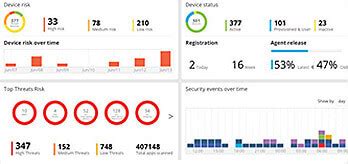 Mobile Security Software Reviews 的图像结果