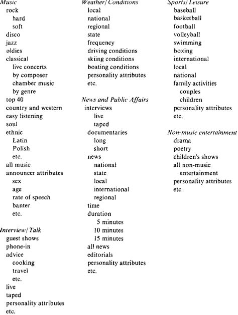 Image result for Attributes in Programming