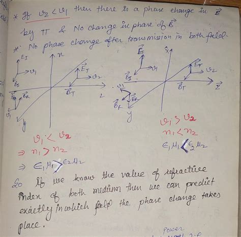 Q67. consider the normal incidence of a plane electromagnetic wave with ...