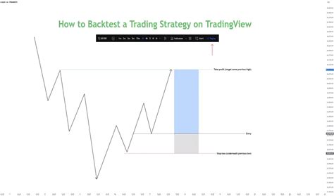 Image result for How to Backtest Indicators Trading View