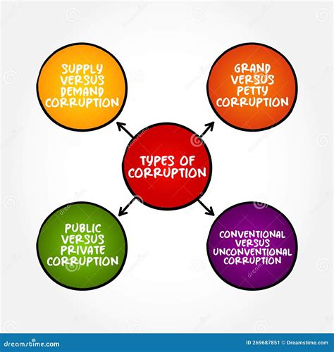 Corruption 的图像结果