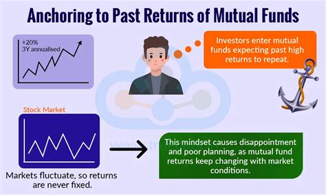What Is Anchoring Bias? How Anchoring Bias Affect Investment Decisions?