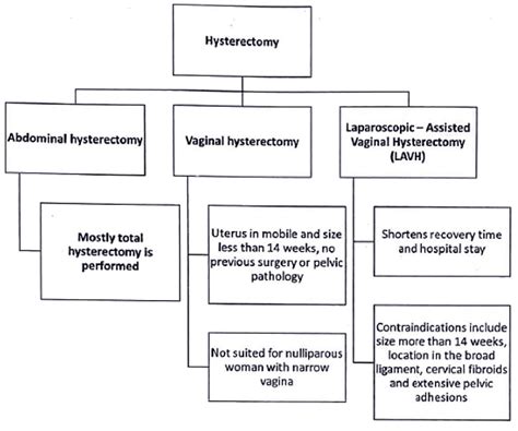 Uterine Fibroid - Medical Science Optional Notes for UPSC PDF Download