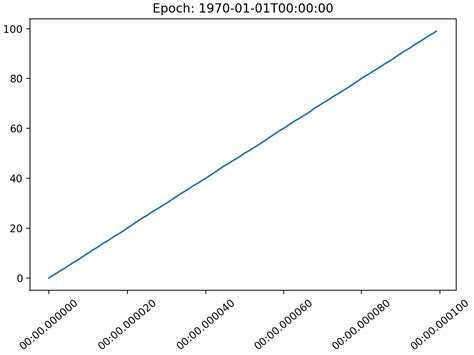 Python Epochs 的图像结果