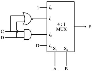 Image result for Neso Implementation of Boolean Using Mux
