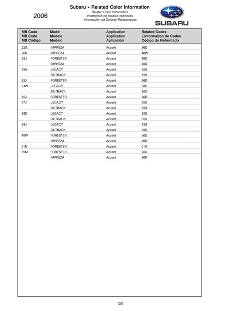 Image result for Subaru Color Code