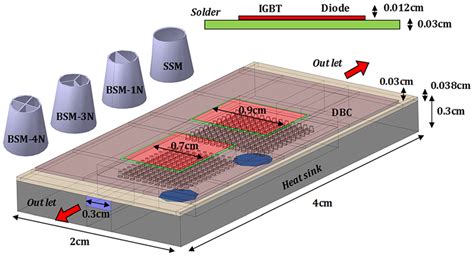Image result for Electronic Module